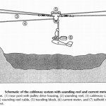 CABLEWAY SYSTEM