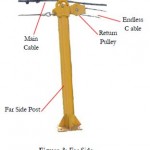 CABLEWAY SYSTEM - Image 4