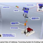 CABLEWAY TRAVERSING SYSTEM FOR EXISTING CABLEWAY - Image 4