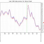 DATA MANAGEMENT SOFTWARE - Image 2